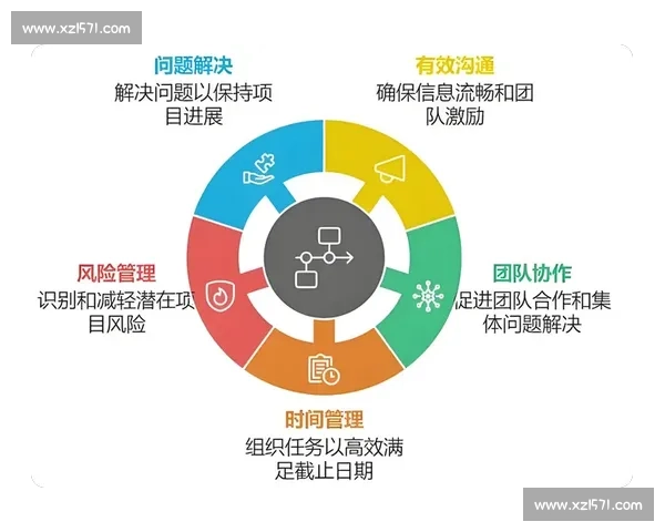 企业工作流程优化与提升：构建高效协同机制推动业务持续增长