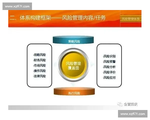 企业风险评估体系构建与管理策略研究探索