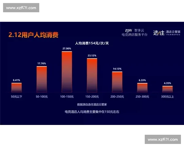 基于电竞比赛数据建模与选手表现评估的多维度智能分析研究